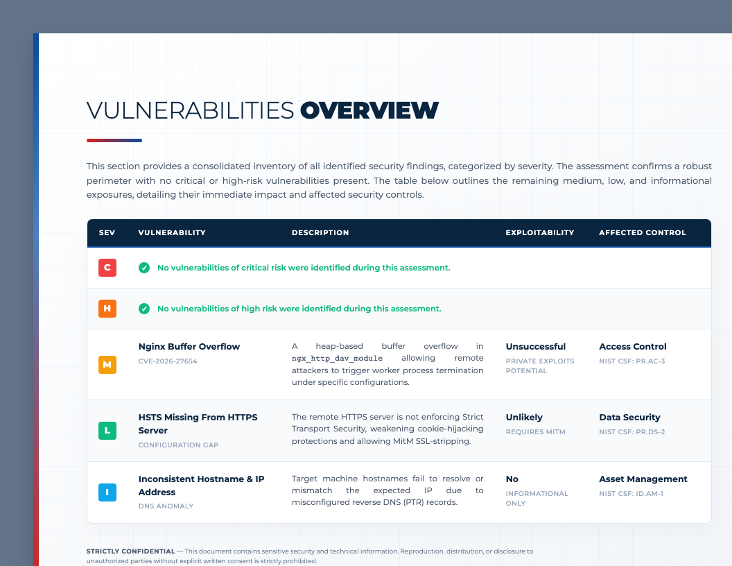 Vulnerabilities Overview