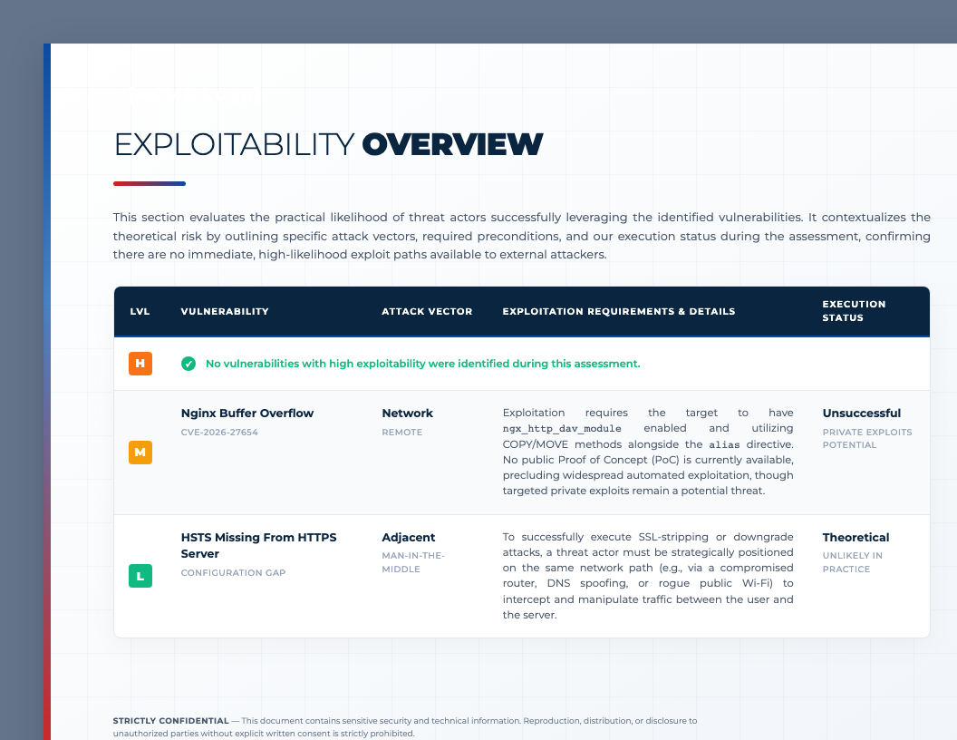 Exploitability Overview