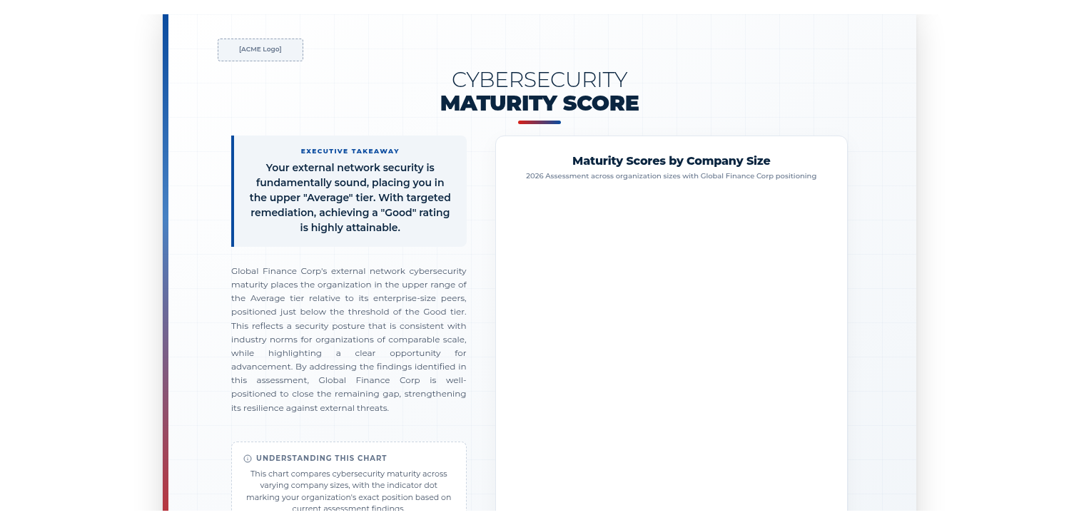Cybersecurity Maturity
