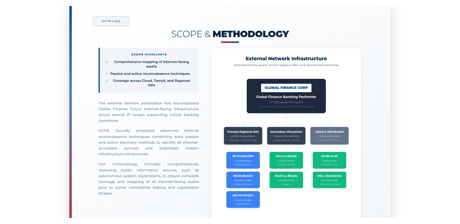 Scope