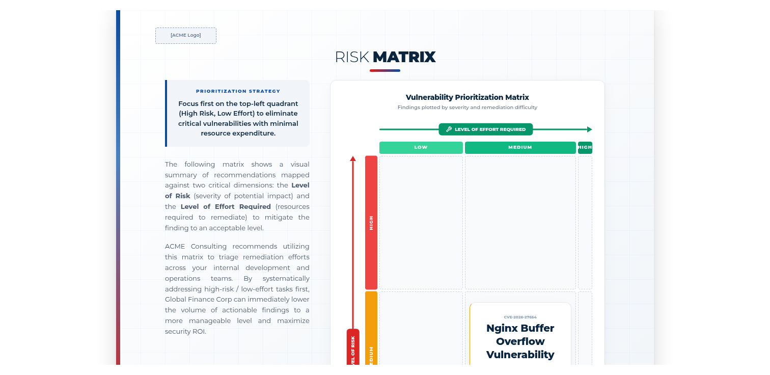 Risk Matrix