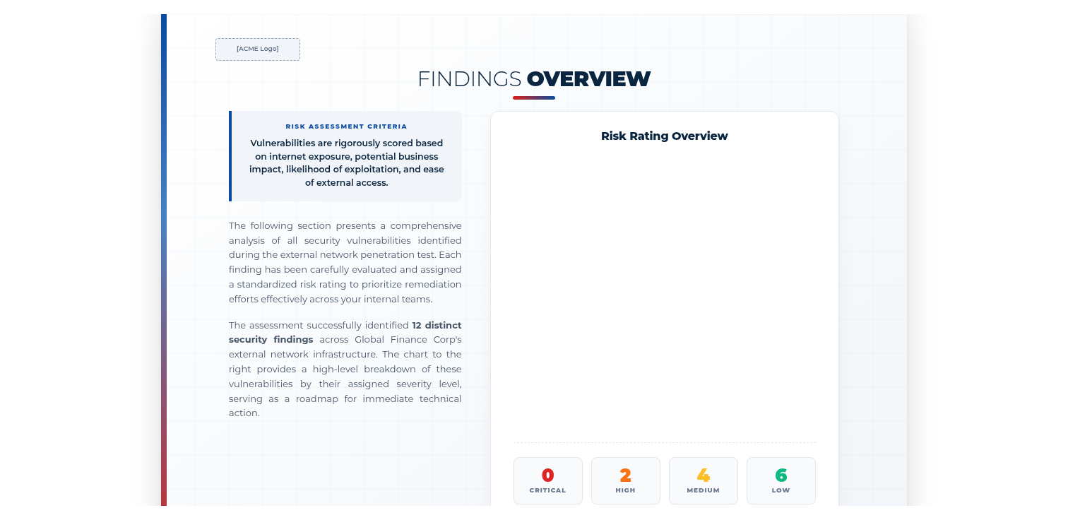 Findings Overview