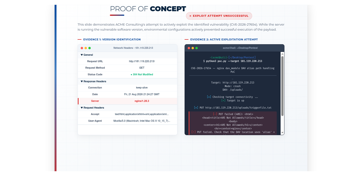 Proof of Concept